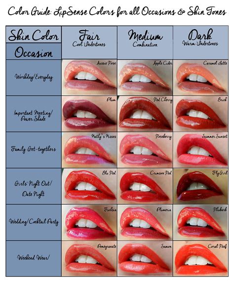 All lip makeup .